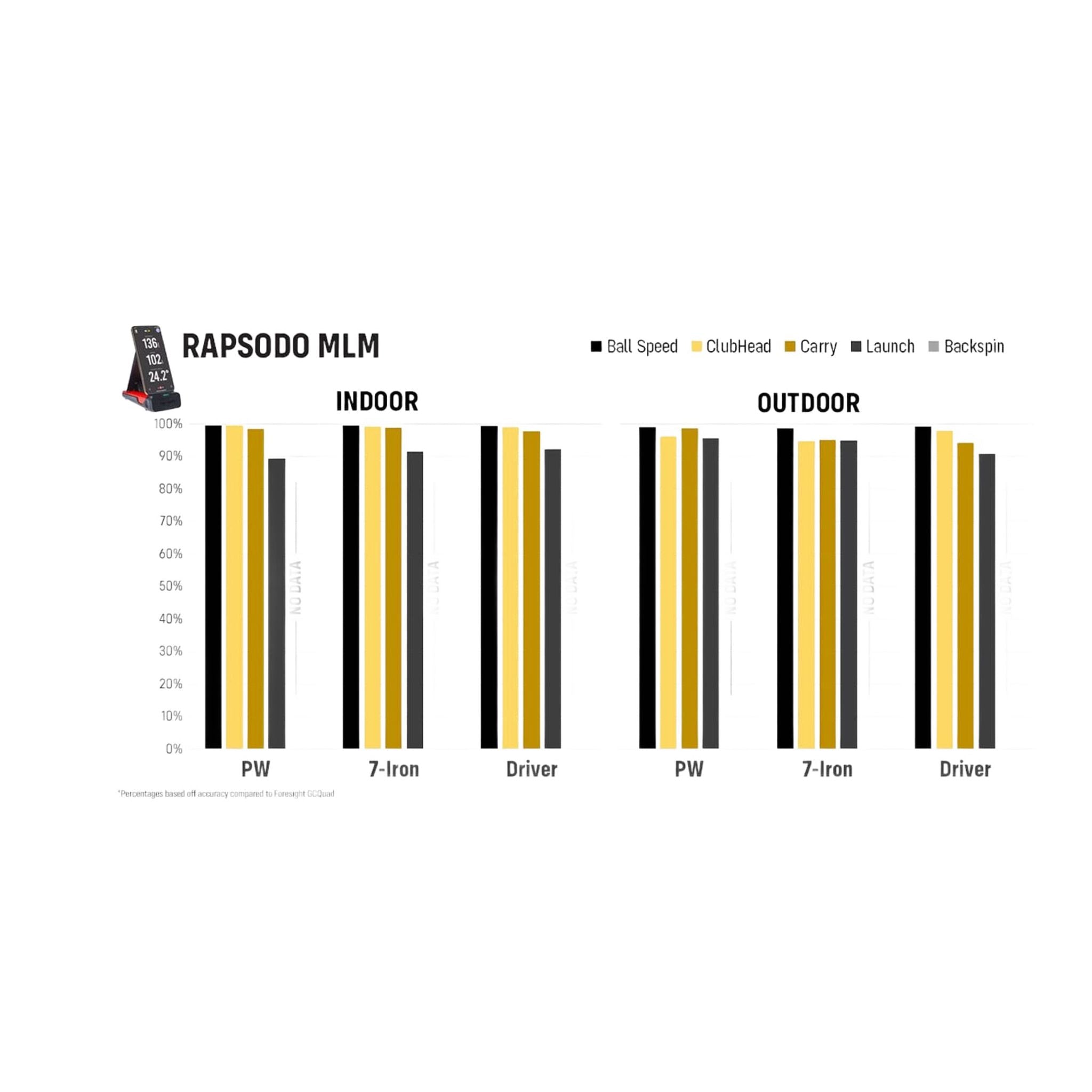 Moniteur de lancement mobile Rapsodo