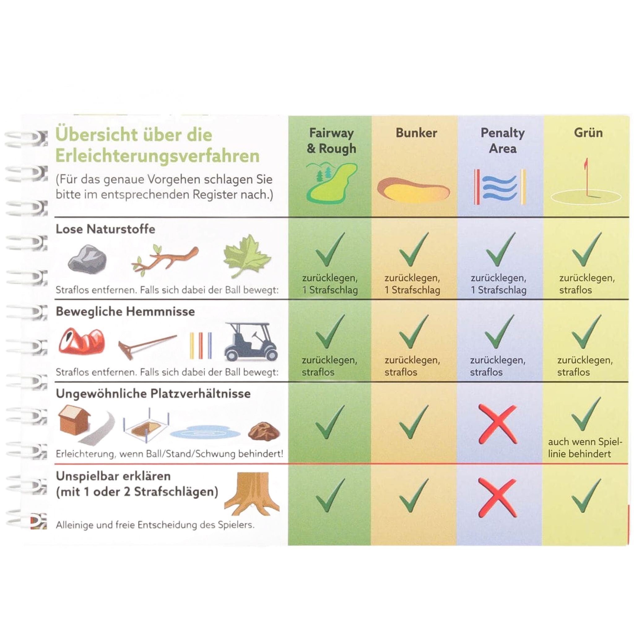 Règlement de golf compact 2019