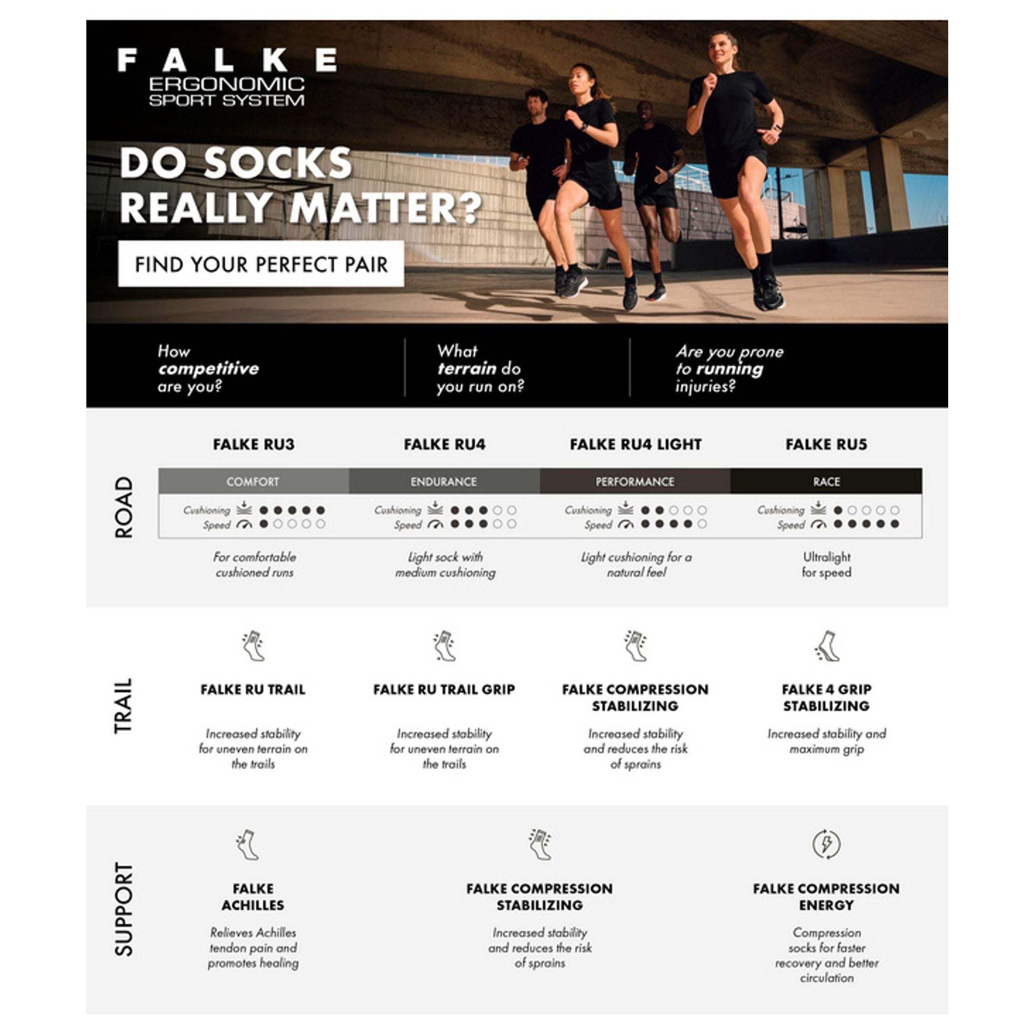 Falke Falke Socken Run Invisible Black 44-45 Herren