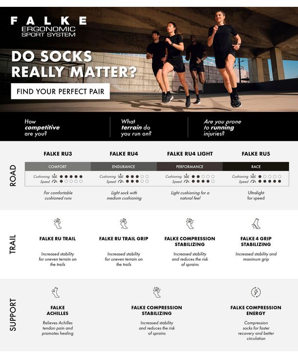 Falke RU4 Endurance Invisible Laufsocken Herren