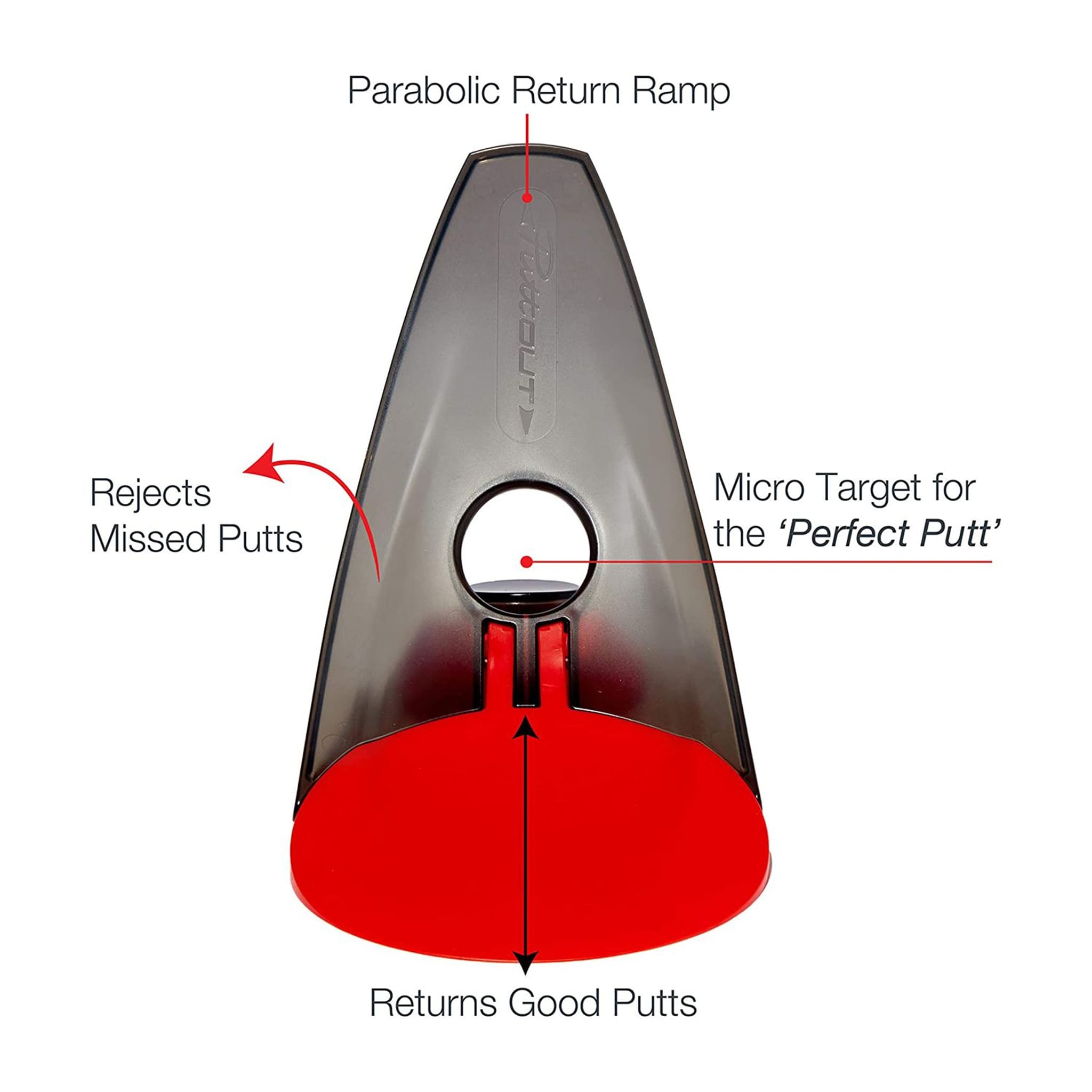 PuttOUT Class Putt Trainer Grün